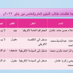 Read more about the article نتيجة تظلمات طلاب الدبلوم العام والخاص (دور يناير 2022م)